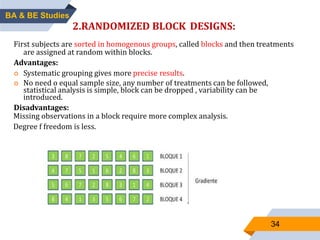 34
2.RANDOMIZED BLOCK DESIGNS:
First subjects are sorted in homogenous groups, called blocks and then treatments
are assigned at random within blocks.
Advantages:
 Systematic grouping gives more precise results.
 No need o equal sample size, any number of treatments can be followed,
statistical analysis is simple, block can be dropped , variability can be
introduced.
Disadvantages:
Missing observations in a block require more complex analysis.
Degree f freedom is less.
BA & BE Studies
 
