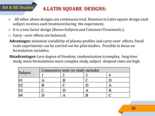 36
4.LATIN SQUARE DESIGNS:
 All other above designs are continuous trial. Howeverin Latin square design each
subject receives each treatmentduring the experiment.
 It is a two factor design (Rows=Subjectsand Columns=Treatments ).
 Carry –over effects are balanced.
Advantages: minimize variability of plasma profiles and carry-over effects. Small
scale experiments can be carried out for pilotstudies. Possible to focus on
formulation variables.
Disadvantages: Less degree of freedom, randomization iscomplex, long time
study, more formulations more complex study, subject dropout rates are high.
BA & BE Studies
 