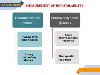 7
MEASUREMENT OF BIOAVAILABILITY
Pharmacokinetic
(Indirect )
Plasma level
time studies
Urinary
excretion
studies
Pharmacodynamic
(Direct )
Acute
pharmacological
response
Therapeutic
response
BA & BE Studies
 