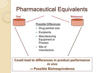 Pharmaceutical Equivalents
 Test                               Reference


             Possible Differences
              Drug particle size
              Excipients
              Manufacturing
               Equipment or
               Process
              Site of
               manufacture


Could lead to differences in product performance
                      in vivo
             Possible Bioinequivalence
 