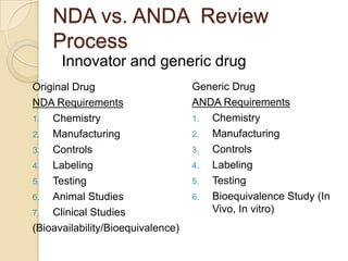 NDA vs. ANDA Review
    Process
      Innovator and generic drug
Original Drug                      Generic Drug
NDA Requirements                   ANDA Requirements
1.  Chemistry                      1. Chemistry
2.  Manufacturing                  2. Manufacturing
3.  Controls                       3. Controls
4.  Labeling                       4. Labeling
5.  Testing                        5. Testing
6.  Animal Studies                 6. Bioequivalence Study (In
7.  Clinical Studies                  Vivo, In vitro)
(Bioavailability/Bioequivalence)
 