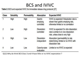 BCS and IVIVC
Q12) Why do think BCS Class 3 and 4 have little or no IVIVC expectation ?
 