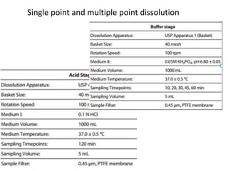 Single point and multiple point dissolution
 