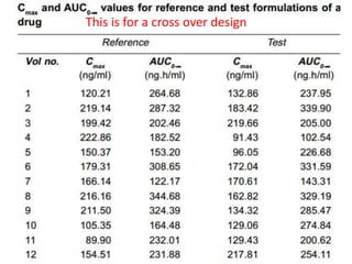 This is for a cross over design
 