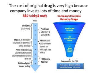 The cost of original drug is very high because
company invests lots of time and money
 