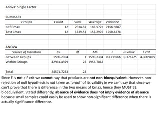 Since F is not > F crit we cannot say that products are not non-bioequivalent. However, non-
rejection of null hypothesis is not taken as ‘proof’ of its validity ie we can’t say that since we
can’t prove that there is difference in the two means of Cmax, hence they MUST BE
bioequivalent. Stated differently, absence of evidence does not imply evidence of absence
because small samples could easily be used to show non-significant difference when there is
actually significance difference.
 