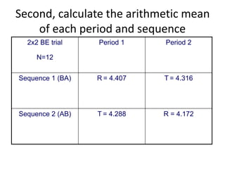 Second, calculate the arithmetic mean
of each period and sequence
Period 2Period 12x2 BE trial
N=12
T = 4.316R = 4.407Sequence 1 (BA)
R = 4.172T = 4.288Sequence 2 (AB)
 