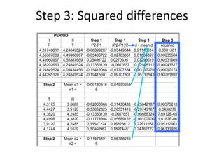 I II Step 1 Step 1 Step 3 Step 3
R T P2-P1 (P2-P1)/2 d - mean d squared
4,31748811 4,24849524 -0,06899287 -0,03449644 0,01140614 0,0001301
4,55387689 4,49980967 -0,05406722 -0,02703361 0,01886897 0,00035604
4,49980967 4,55387689 0,05406722 0,02703361 0,07293619 0,00531969
4,38202663 4,24849524 -0,13353139 -0,0667657 -0,02086312 0,00043527
4,24849524 4,09434456 -0,15415068 -0,07707534 -0,03117276 0,00097174
4,44265126 4,24849524 -0,19415601 -0,09707801 -0,05117543 0,00261892
Step 2 Mean d1 = -0,09180516 -0,04590258
n1 = 6
T R
4,3175 3,6889 -0,62860866 -0,31430433 -0,25642187 0,06575218
4,4427 3,9120 -0,53062825 -0,26531413 -0,20743167 0,0430279
4,3820 4,2485 -0,13353139 -0,0667657 -0,00888324 7,8912E-05
4,4998 4,3820 -0,11778304 -0,05889152 -0,00100906 1,0182E-06
3,9120 4,2485 0,33647224 0,16823612 0,22611858 0,05112961
4,1744 4,5539 0,37948962 0,18974481 0,24762727 0,06131926
Step 2 Mean d2 = -0,11576491 -0,05788246
n2 = 6
PERIOD
Step 3: Squared differences
 