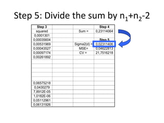 Step 3 Step 4
squared Sum = 0,23114064
0,0001301
0,00035604 Step 5
0,00531969 Sigma2(d) = 0,02311406
0,00043527 MSE= 0,04622813
0,00097174 CV = 21,7516218
0,00261892
0,06575218
0,0430279
7,8912E-05
1,0182E-06
0,05112961
0,06131926
Step 5: Divide the sum by n1+n2-2
 