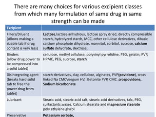 There are many choices for various excipient classes
from which many formulation of same drug in same
strength can be made
Excipient
Fillers/Diluent
(Allows making a
sizable tab if drug
content is very less)
Lactose,lactose anhydrous, lactose spray dried, directly compressible
starch, hydrolyzed starch, MCC, other cellulose derivatives, dibasic
calcium phosphate dihydrate, mannitol, sorbitol, sucrose, calcium
sulfate dehydrate, dextrose.
Binders
(allow drug power to
be compressed into
a solid tablet)
cellulose, methyl cellulose, polyvinyl pyrrolidine, PEG, gelatin, PVP,
HPMC, PEG, sucrose, starch
Disintegrating agent
(breaks hard solid
tab to free the
power drug from
tablet)
starch derivatives, clay, cellulose, alginates, PVP(povidone), cross
linked Na CMCVeegum HV, Betonite PVP, CMC ,crospovidone,
Sodium bicarbonate
Lubricant Stearic acid, stearic acid salt, stearic acid derivatives, talc, PEG,
surfactants,waxes, Calcium stearate and magnesium stearate
poly ethylene glycol
Preservative Potassium sorbate,
 