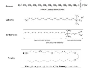 Anionic
Cationic
Zwitterionic
Neutral
 
