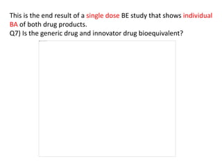 This is the end result of a single dose BE study that shows individual
BA of both drug products.
Q7) Is the generic drug and innovator drug bioequivalent?
 