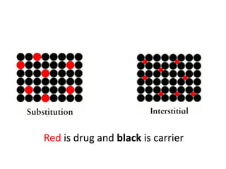 Red is drug and black is carrier
 