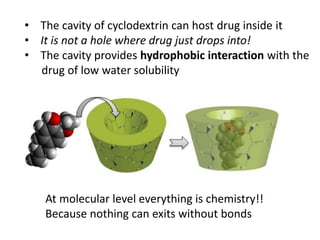 • The cavity of cyclodextrin can host drug inside it
• It is not a hole where drug just drops into!
• The cavity provides hydrophobic interaction with the
drug of low water solubility
At molecular level everything is chemistry!!
Because nothing can exits without bonds
 