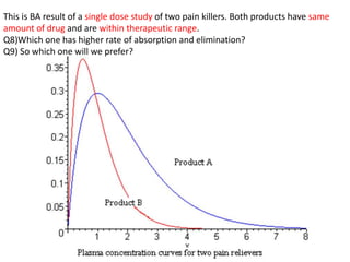 This is BA result of a single dose study of two pain killers. Both products have same
amount of drug and are within therapeutic range.
Q8)Which one has higher rate of absorption and elimination?
Q9) So which one will we prefer?
 