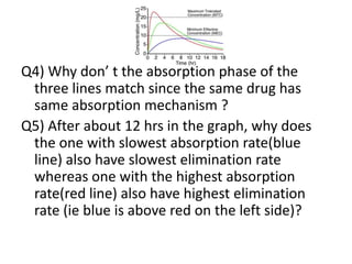 Q4) Why don’ t the absorption phase of the
three lines match since the same drug has
same absorption mechanism ?
Q5) After about 12 hrs in the graph, why does
the one with slowest absorption rate(blue
line) also have slowest elimination rate
whereas one with the highest absorption
rate(red line) also have highest elimination
rate (ie blue is above red on the left side)?
 