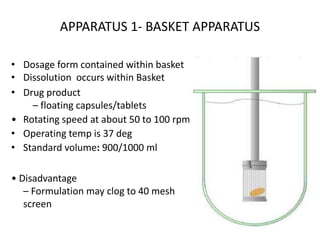 APPARATUS 1- BASKET APPARATUS
• Dosage form contained within basket
• Dissolution occurs within Basket
• Drug product
– floating capsules/tablets
• Rotating speed at about 50 to 100 rpm
• Operating temp is 37 deg
• Standard volume: 900/1000 ml
• Disadvantage
– Formulation may clog to 40 mesh
screen
68
 