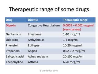 Therapeutic range of some drugs
Drug Disease Therapeutic range
Digoxin Congestive Heart failure 0.0005 – 0.002 mcg/ml
(very narrow)
Gentamicin Infections 1-10 mcg/ml
Lidocaine Arrhythmias 1-6 mcg/ml
Phenytoin Epillepsy 10-20 mcg/ml
Propanolol Angina 0.02-0.2 mcg/ml
Salicyclic acid Aches and pain 20-100 mcg/ml
Thepphylline Asthma 6-20 mcg/ml
Bramhankar book
 