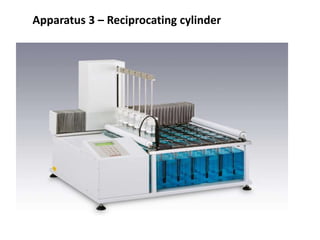 Apparatus 3 – Reciprocating cylinder
 