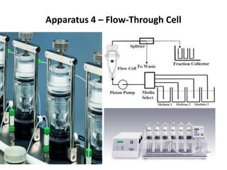 Apparatus 4 – Flow-Through Cell
 