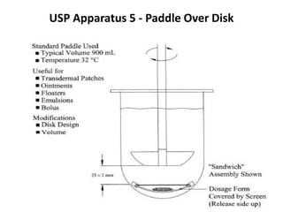 USP Apparatus 5 - Paddle Over Disk
76
 