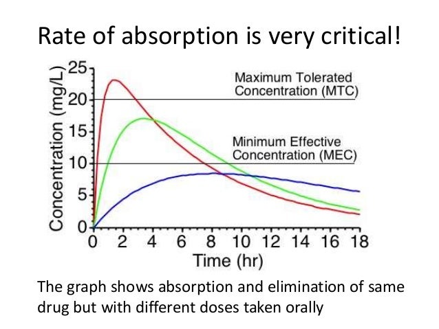 bioequivalence