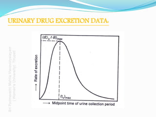 URINARY DRUG EXCRETION DATA:
 