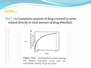Contd….
Du∞ : is Cumulative amount of drug excreted in urine
related directly to total amount of drug absorbed.
 