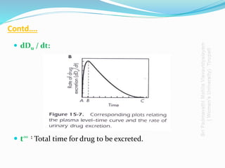 Contd….
 dDu / dt:
 t∞ : Total time for drug to be excreted.
 