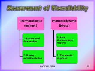 Pharmacokinetic
(Indirect )
1. Plasma level
time studies
2. Urinary
excretion studies
Pharmacodynamic
(Direct )
1. Acute
pharmacological
response
2. Therapeutic
response
22
BINDIYA R. PATEL
 