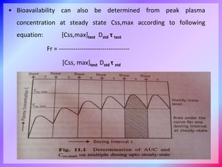 • Bioavailability can also be determined from peak plasma
concentration at steady state Css,max according to following
equation: [Css,max]test Dstd τ test
Fr = ----------------------------------
[Css, max]test Dstd τ std
28
BINDIYA R. PATEL
 