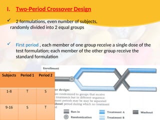 I. Two-Period Crossover Design
 2 formulations, even number of subjects,
randomly divided into 2 equal groups
 First period , each member of one group receive a single dose of the
test formulation; each member of the other group receive the
standard formulation
 After a wash period (5 half lives), in second period , each member of
the respective groups will receive an alternative formulation &
experiment will be repeated.
 