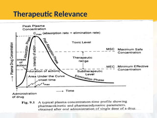 Therapeutic Relevance
 