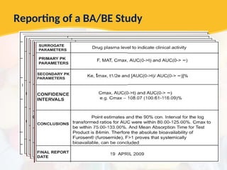 Reporting of a BA/BE Study
 