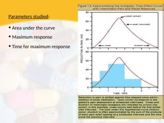 Parameters studied:
• Area under the curve
• Maximum response
• Time for maximum response
 