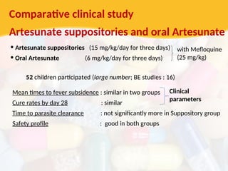 Comparative clinical study
Artesunate suppositories and oral Artesunate
• Artesunate suppositories (15 mg/kg/day for three days)
• Oral Artesunate (6 mg/kg/day for three days)
with Mefloquine
(25 mg/kg)
52 children participated (large number; BE studies : 16)
Mean times to fever subsidence : similar in two groups
Cure rates by day 28 : similar
Time to parasite clearance : not significantly more in Suppository group
Safety profile : good in both groups
Clinical
parameters
 