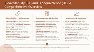 Comprehensive Overview of Bioavailability and Bioequivalence in Drug ...