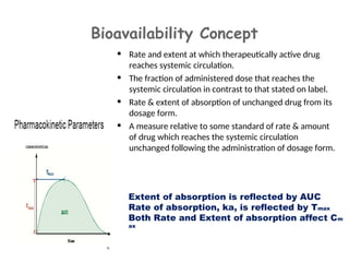 Bioavailability and bioequivalence PCI.ppt
