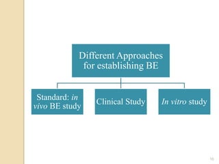 10
Different Approaches
for establishing BE
Standard: in
vivo BE study
Clinical Study In vitro study
 
