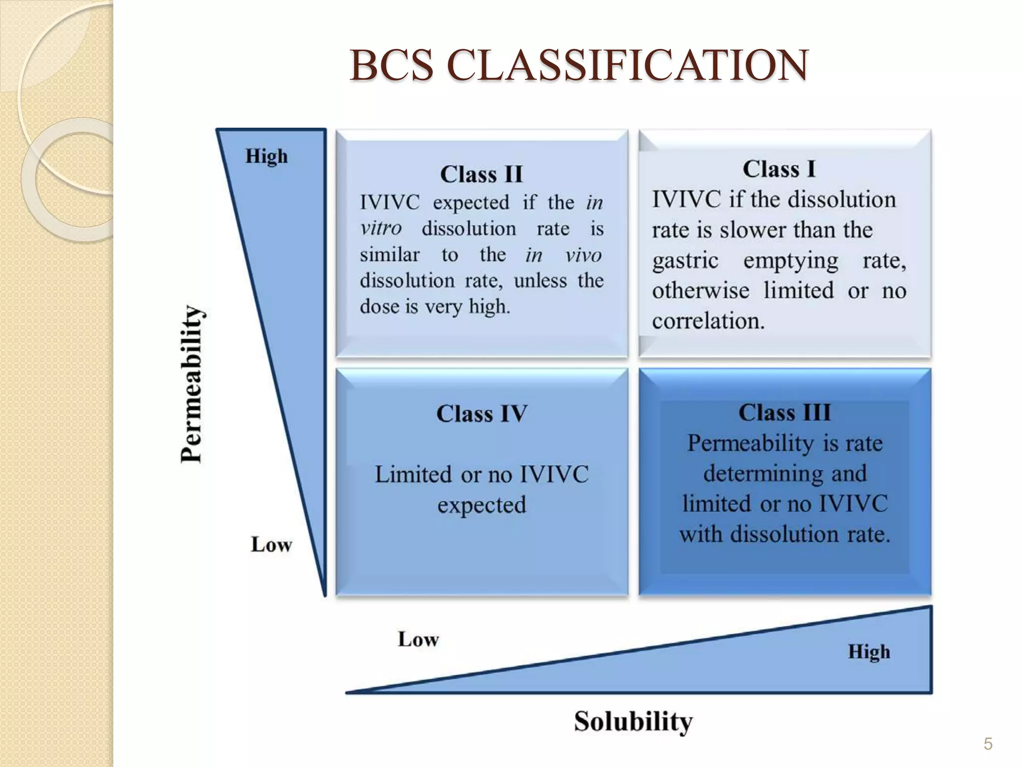 Bioavailability and bioequivalence study | PPTX