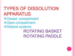 TYPES OF DISSOLUTION
APPARATUS
Closed -compartment
Open-compartment
Dialysis systems
ROTATING BASKET
ROTATING PADDLE
 