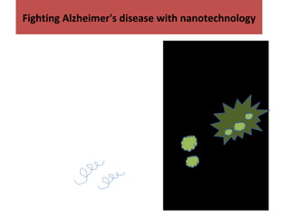 Fighting Alzheimer's disease with nanotechnology

PLAQUE
FORMATION OF FIBRILS
BETA AMYLOID PEPTIDES

 