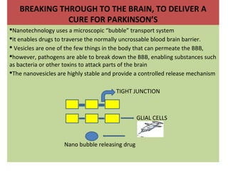 BREAKING THROUGH TO THE BRAIN, TO DELIVER A
CURE FOR PARKINSON’S
Nanotechnology uses a microscopic “bubble” transport system
it enables drugs to traverse the normally uncrossable blood brain barrier.
 Vesicles are one of the few things in the body that can permeate the BBB,
however, pathogens are able to break down the BBB, enabling substances such
as bacteria or other toxins to attack parts of the brain
The nanovesicles are highly stable and provide a controlled release mechanism
TIGHT JUNCTION

GLIAL CELLS

Nano bubble releasing drug

 