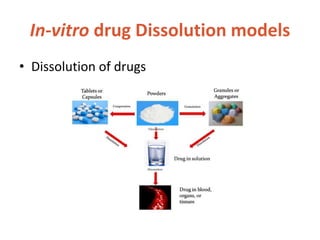 In-vitro drug Dissolution models
• Dissolution of drugs
 