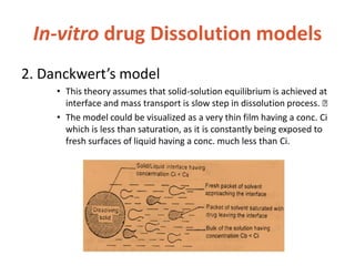In-vitro drug Dissolution models
2. Danckwert’s model
• This theory assumes that solid-solution equilibrium is achieved at
interface and mass transport is slow step in dissolution process. 
• The model could be visualized as a very thin film having a conc. Ci
which is less than saturation, as it is constantly being exposed to
fresh surfaces of liquid having a conc. much less than Ci.
 