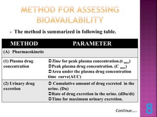  The method is summarized in following table.
METHOD PARAMETER
(A) Pharmacokinetic
(1) Plasma drug
concentration
Time for peak plasma concentration.(t max)
Peak plasma drug concentration. (C max)
Area under the plasma drug concentration
time curve(AUC)
(2) Urinary drug
excretion
 Cumulative amount of drug excreted in the
urine. (Du)
Rate of drug excretion in the urine. (dDu/dt)
Time for maximum urinary excretion.
8
Continue…..
 