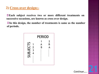 2) Cross over design:-
SUBJECTS
PERIOD
1 2
1 A B
2 B A
3
4
Each subject receives two or more different treatments on
successive occasions, are known as cross over design.
In this design, the number of treatments is same as the number
of periods.
Continue….. 21
 