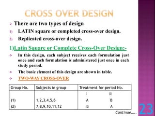  There are two types of design
1) LATIN square or completed cross-over design.
2) Replicated cross-over design.
1)Latin Square or Complete Cross-Over Design:-
 In this design, each subject receives each formulation just
once and each formulation is administered just once in each
study period.
 The basic element of this design are shown in table.
 TWO-WAY CROSS-OVER
Group No. Subjects in group Treatment for period No.
I II
(1) 1,2,3,4,5,6 A B
(2) 7,8,9,10,11,12 B A
Continue….. 23
 