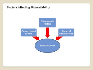 Factors Affecting Bioavailability
 