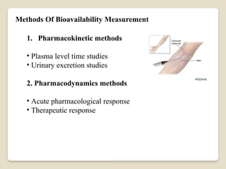 Methods Of Bioavailability Measurement
1. Pharmacokinetic methods
• Plasma level time studies
• Urinary excretion studies
2. Pharmacodynamics methods
• Acute pharmacological response
• Therapeutic response
 